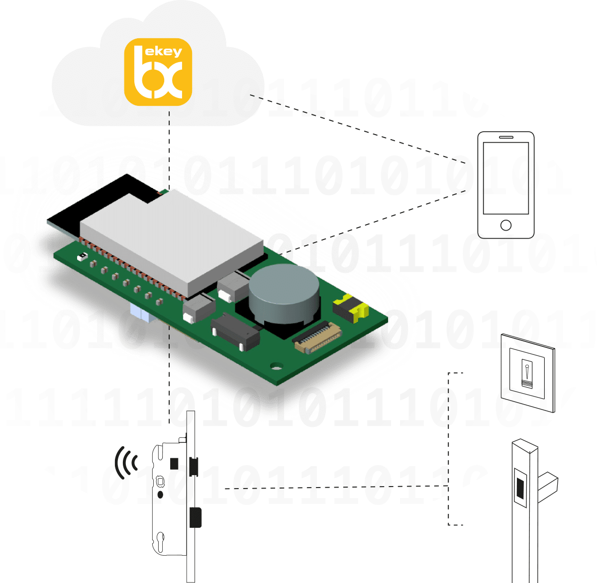 communication_module